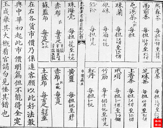 徽商“走廣”:到廣東發(fā)洋財